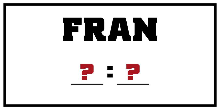 Design gráfico minimalista com a palavra 'FRAN' em letras maiúsculas no topo e três pontos de interrogação no centro, indicando um tempo desconhecido para o workout de CrossFit chamado Fran.